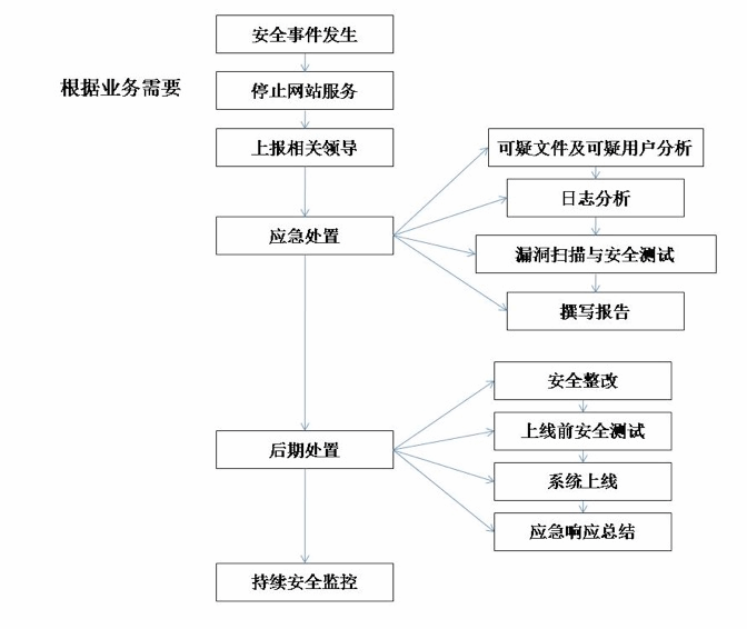 中央民族大学网站和信息系统安全突发事件应急预案