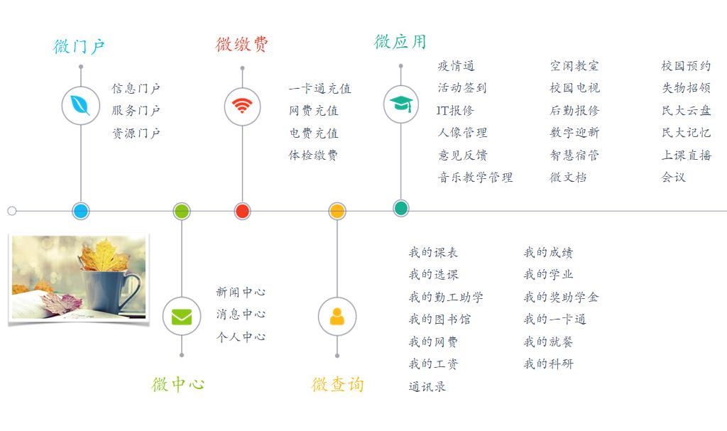 移动平台功能图片.jpg